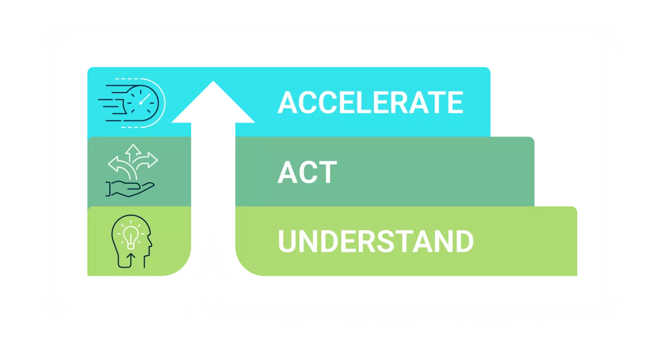 Decarbonisation model